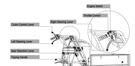 Mini dumper basic structure introduction